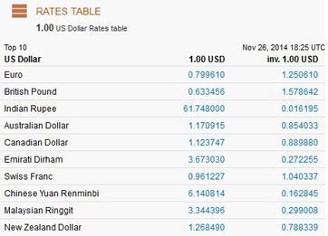 9 000 pounds to dollars|british currency to usd.